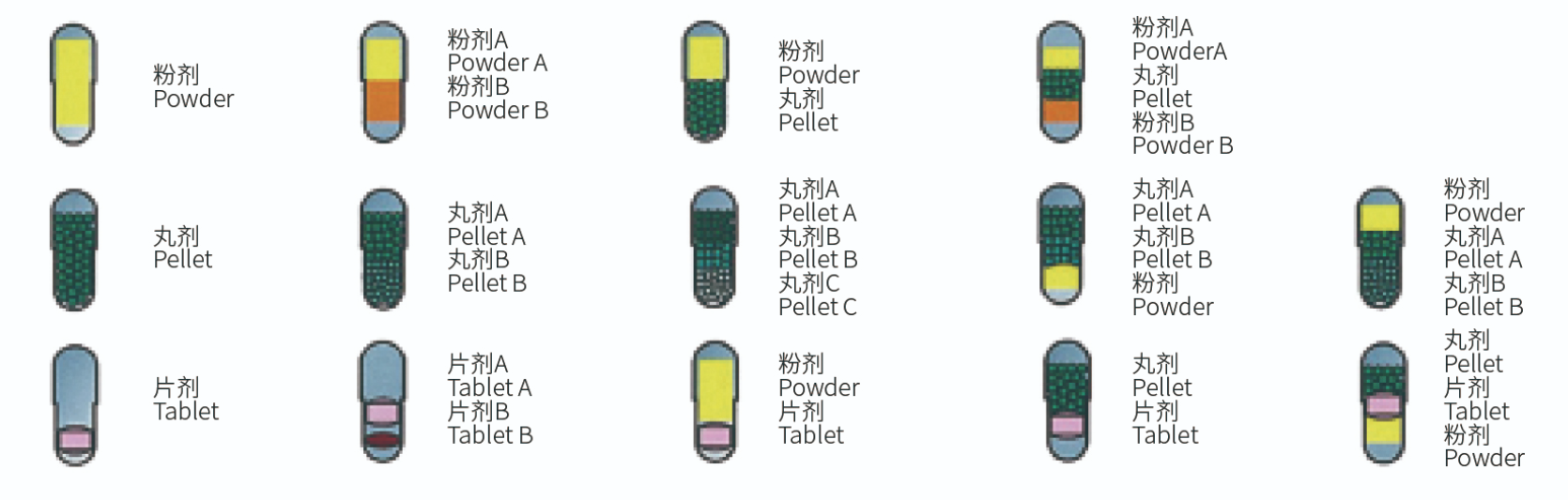 Multi-Component Capsule Filling Machines