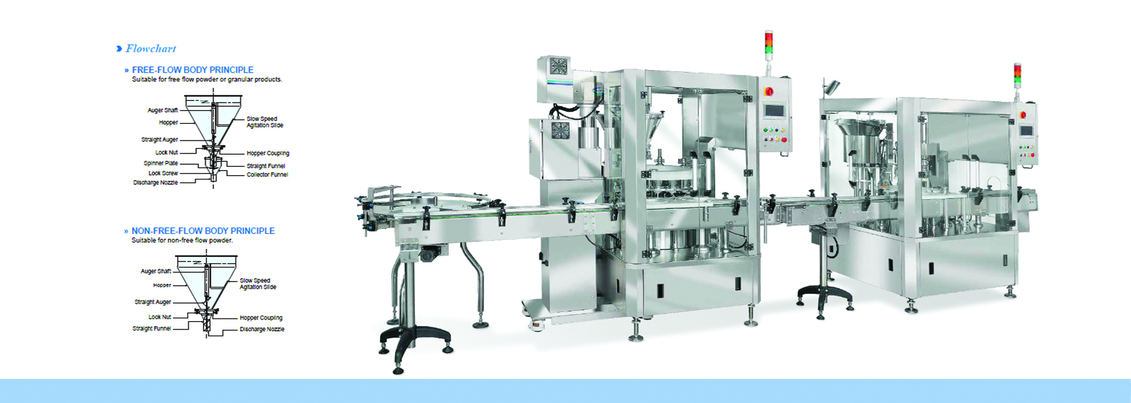 Integrated Powder Filling Production Line